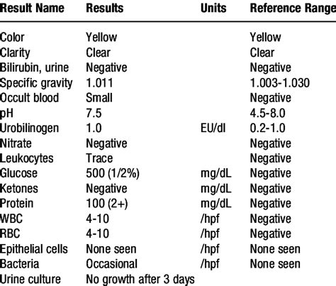 urine cs test meaning|What Normal (and Abnormal) Urine Test Results Reveal .